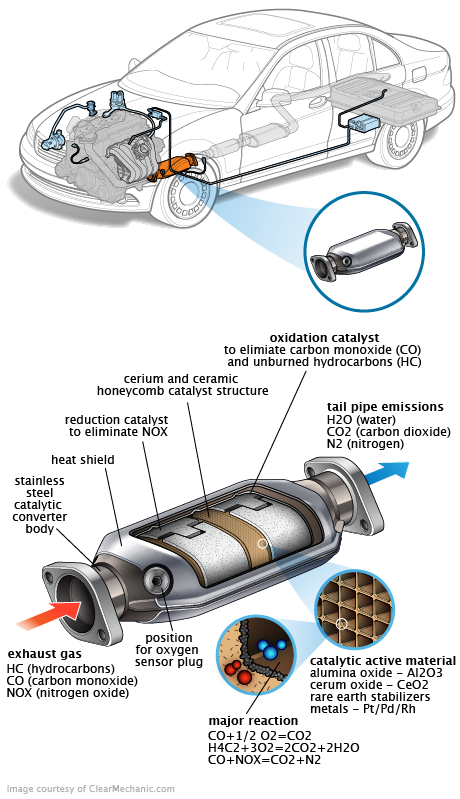 See P1800 repair manual